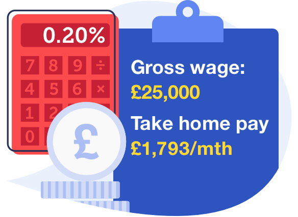 Calculator showing an example Gross Wage and Take Home Pay