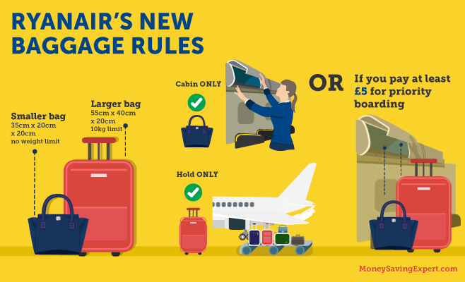 ryanair extra baggage charge