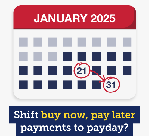 Calendar open on January 2025, with the dates of the 21st and 31st ringed, and an arrow pointing from the earlier date to the later one. Underneath, text reads "Shift buy now, pay later payments to payday?" Link takes you to more info on this in our Buy now, pay later guide.