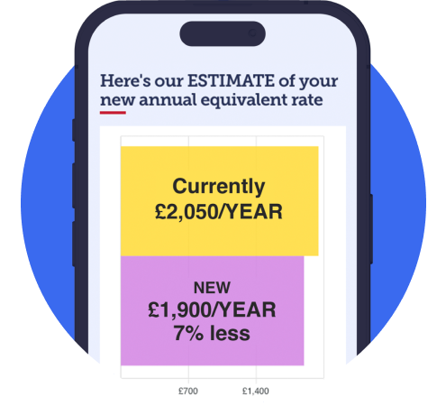 An image of a mobile phone screen displaying out Energy Price Cap Calculator. The text within the image reads: "Here's our estimate of your new annual equivalent rate. Currently £2,050 a year. New £1,900 a year, 7% less. The image links to the tool within the Energy Price Cap Calculator guide.