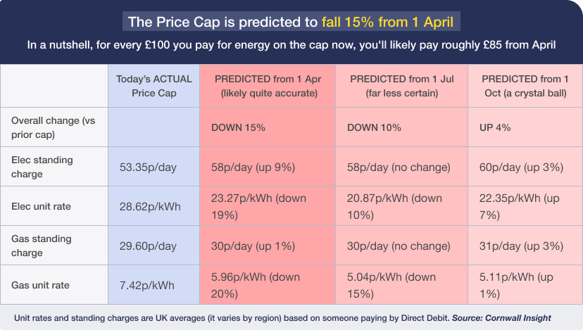 Latest weekly email: Free cash bank switching is back