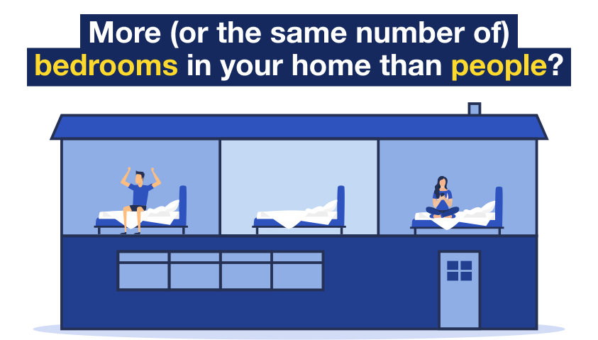 "Are there more bedrooms in your home than people, or the same number?" Note that this image links to our Cut your water bills guide, where you can access a free water meter calculator.