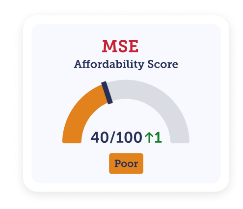 An image showing an MSE Affordability Score of 40 out of 100, which is given a "poor" rating. The image links to the MSE Affordability Score tool within MSE Credit Club.