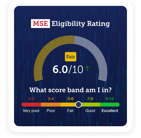 An example of the MoneySavingExpert.com Eligibility Rating, shown here as six out of 10, a score described as "fair". Text also reads: "What score band am I in?", with nought to two being 'very poor', three to four being 'poor', five to six being 'fair', seven to eight being 'good', and nine to 10 being 'excellent'. Image links to our Credit Club tool.