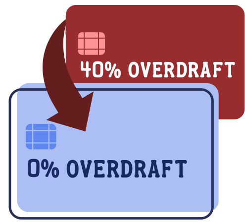 MSE guide to cutting your overdraft charges