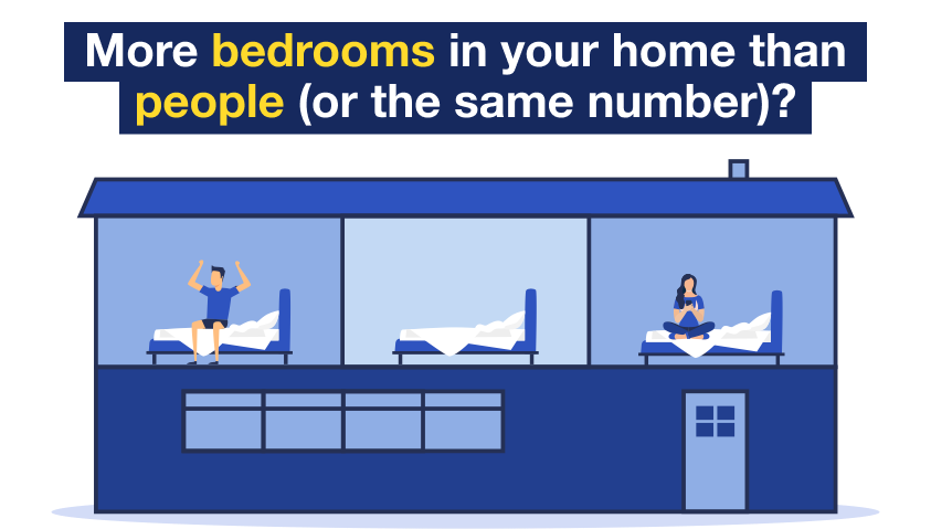 "Are there more bedrooms in your home than people, or the same number?"