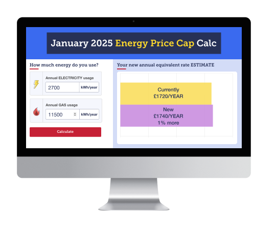 A computer monitor showing a mock-up of a MoneySavingExpert webpage with the title "January 2025 Energy Price Cap Calc". Further text below, on the left-hand side, reads "How much energy do you use?", and there are two boxes where you can input your electric and gas usage, above a red button saying "Calculate". On the right-hand side, the calculator shows the results, saying "Your new annual equivalent rate estimate. Currently £1,720 a year; new £1,740 a year, 1% more". Link takes you to the actual MoneySavingExpert calculator.