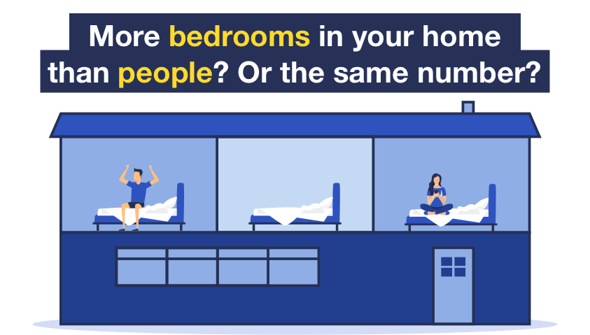 Are there more bedrooms in your home than people, or the same number? Note that this image links to our Cut your water bills guide, where you can access a free water meter calculator.