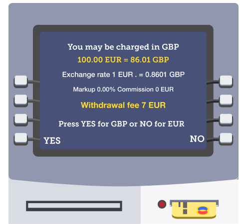 Mock-up of an ATM screen, with the following text: "You may be charged in Great British pounds (GBP). 100 euros equals 86.01 GBP. Exchange rate: 1 euro equals 0.8601 GBP. Mark-up: 0.00%. Commission: 0 euros. Withdrawal fee: 7 euros. Press 'yes' for GBP or 'no' for euros." Image links to Martin's blog, titled 'Using plastic overseas? Always PAY IN EUROS (even if it says 0% commission)'.